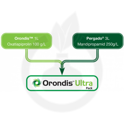 syngenta fungicide orondis ultra pergado 3 l orondis 1 l - 1