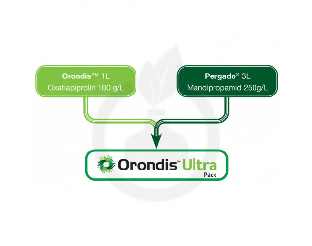 Pachet Orondis Ultra (Pergado 3 litri + Orondis 1 litru)